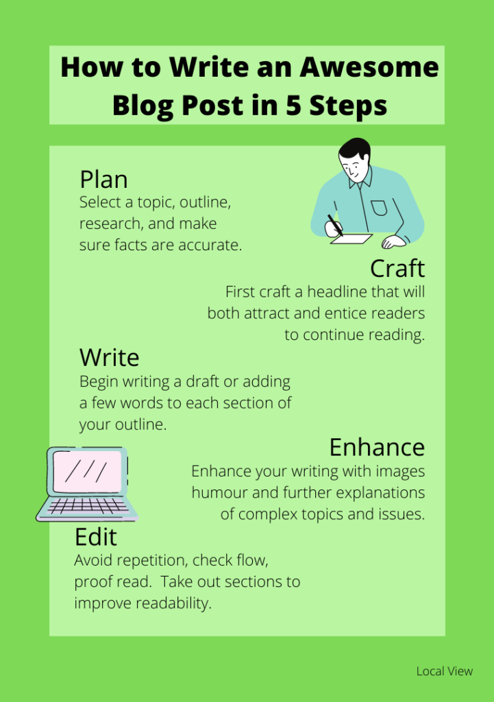 5 steps to write awesome blog posts