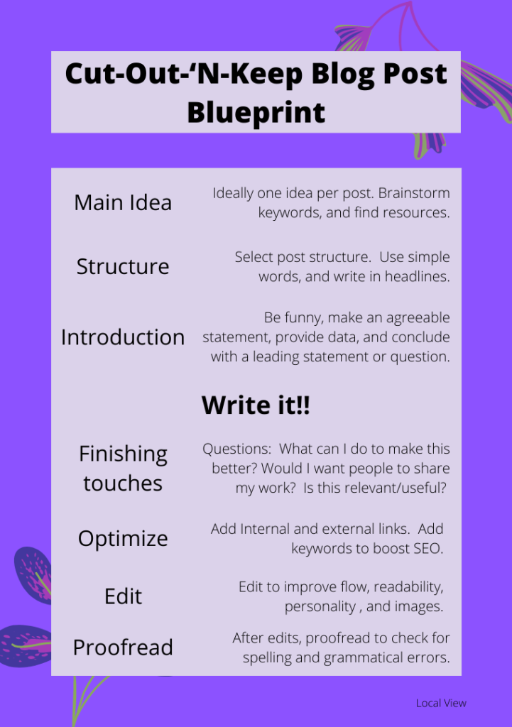 blog post blueprint
