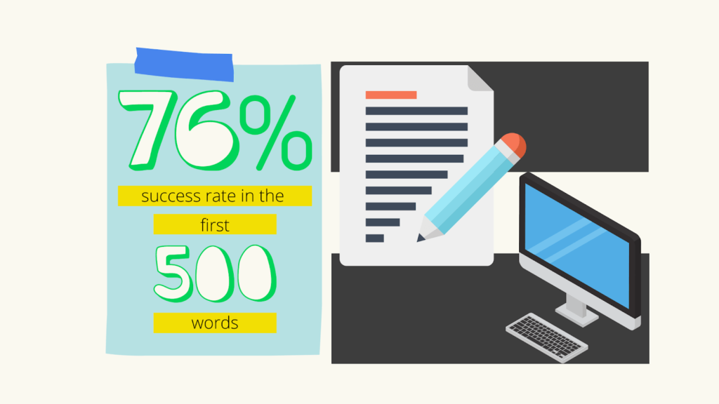 76% success rate in the first 500 words