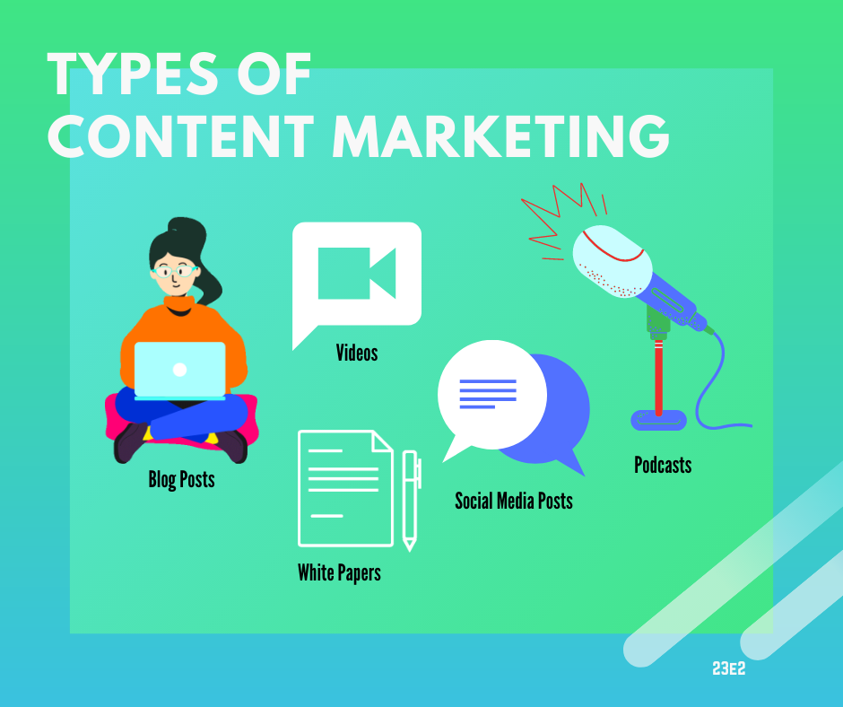 types of content marketing in toronto